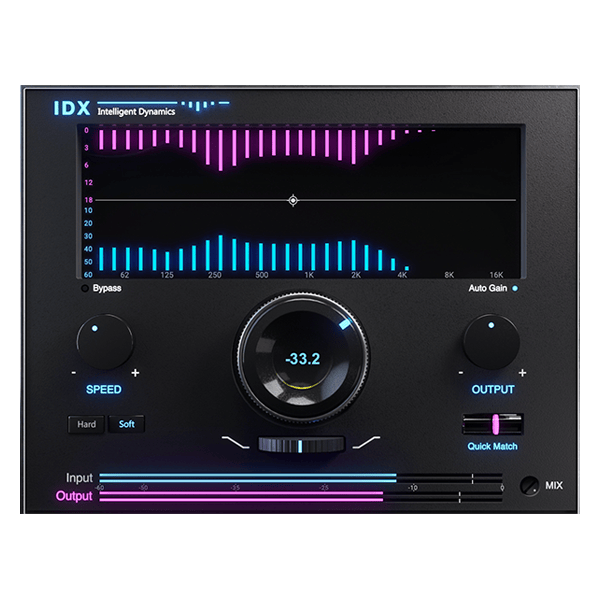Waves IDX Intelligent Dynamics GUI