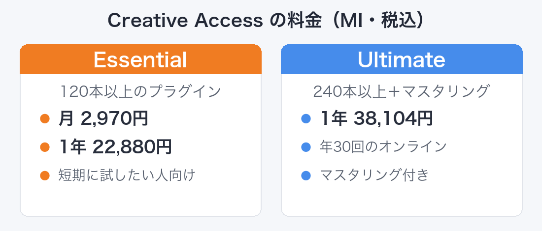 Waves Creative Accessの料金(Essential/Ultimate)