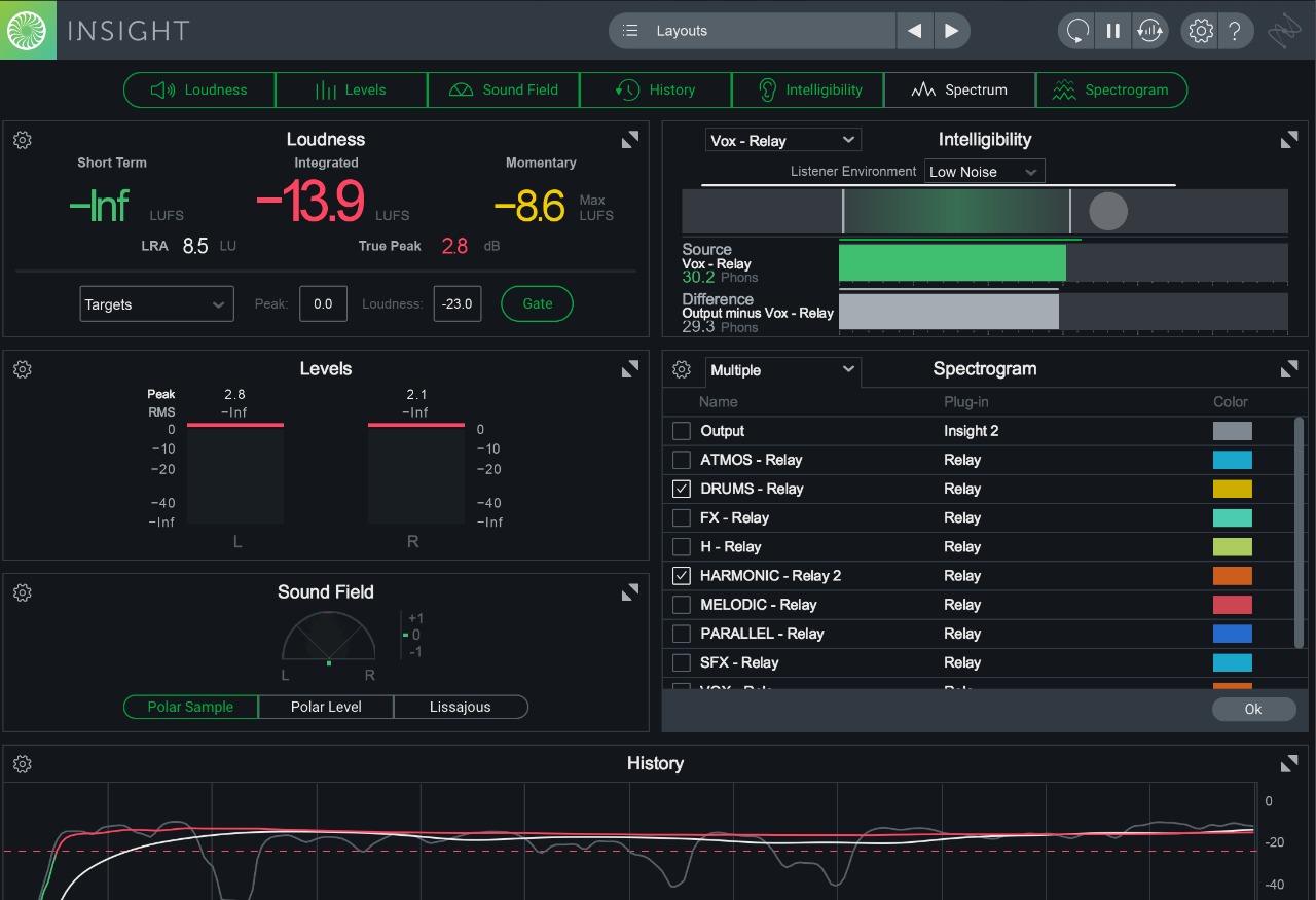 iZotope Insight 2 の画面。ラウドネス・レベル・サウンドフィールド・ヒストリー・明瞭度・スペクトログラムを一画面で表示