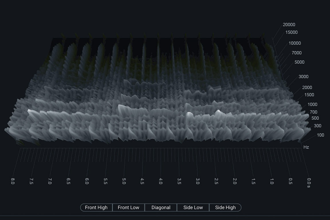 Insight 2 の3Dスペクトログラム表示