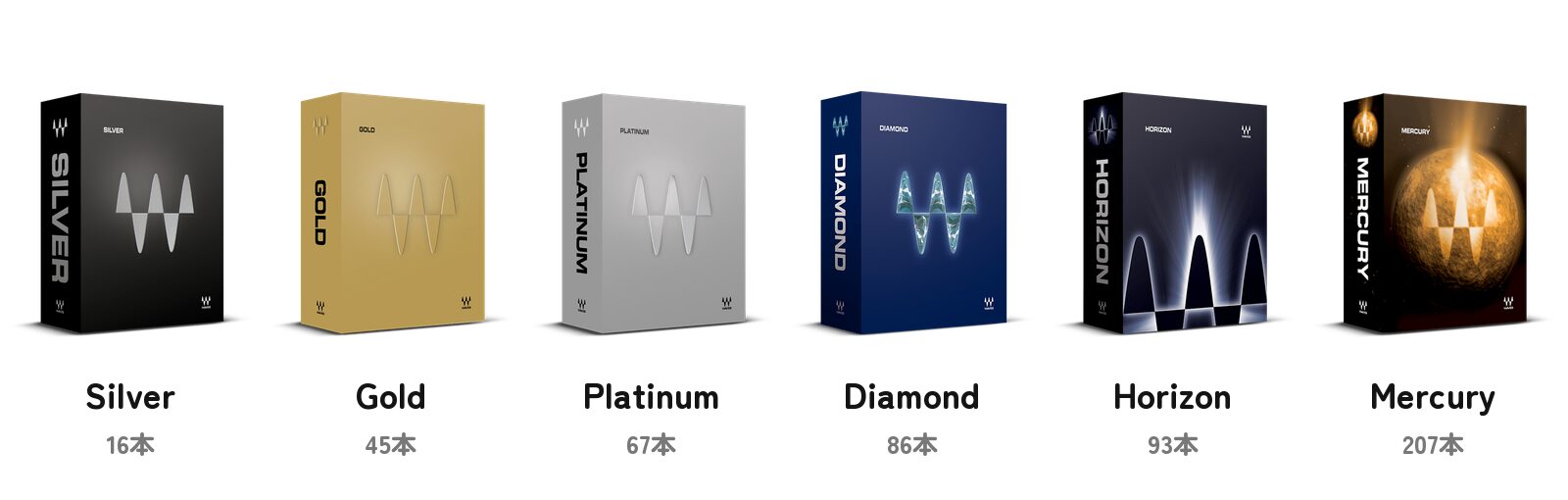 Wavesバンドル6エディション（Silver・Gold・Platinum・Diamond・Horizon・Mercury）のパッケージと収録プラグイン数