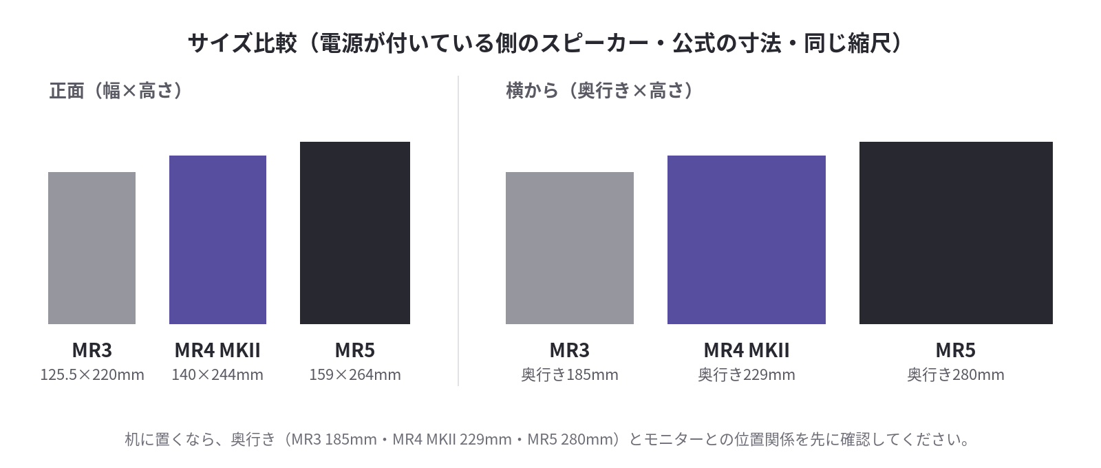 Edifier MR3・MR4 MKII・MR5のサイズ比較（正面と横）