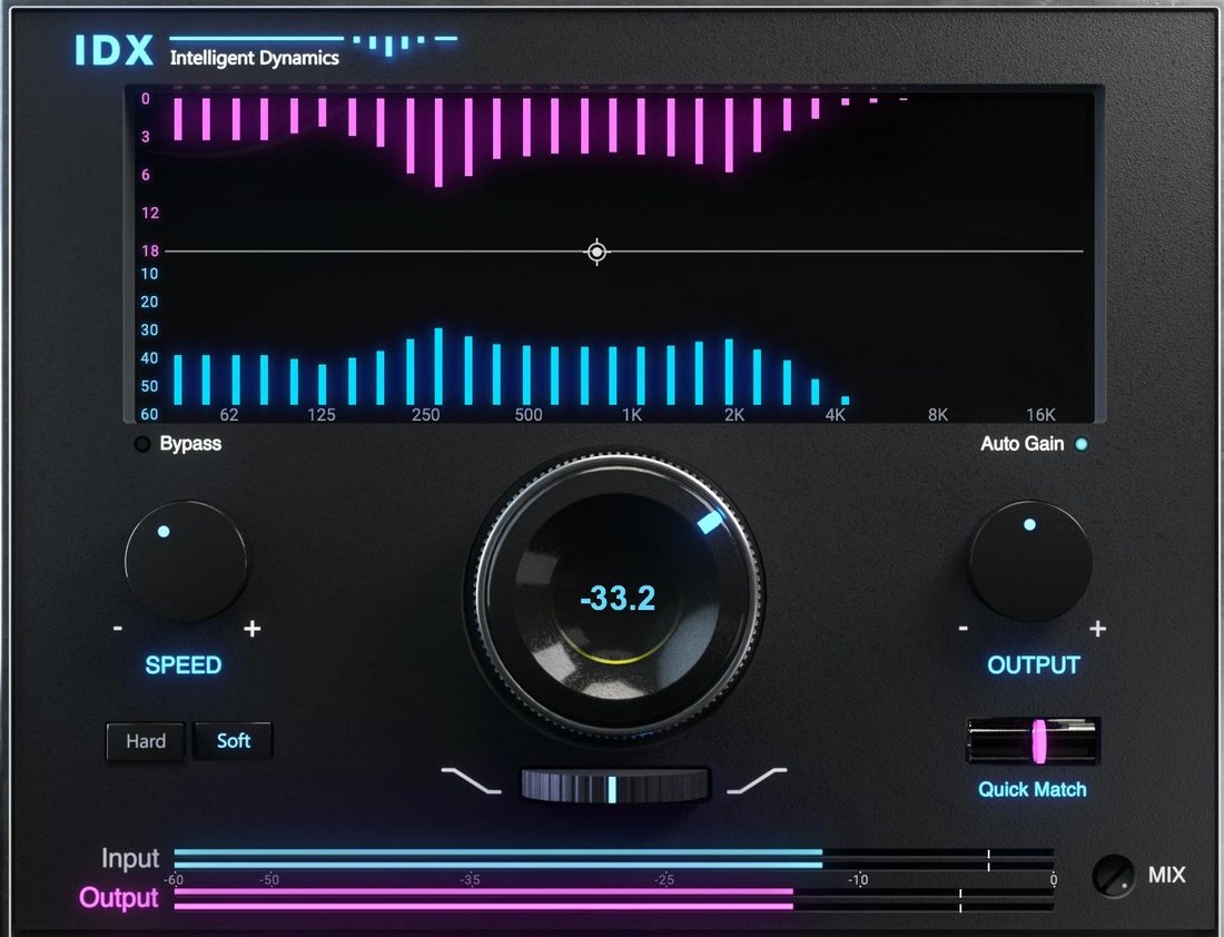 Waves IDX のGUI