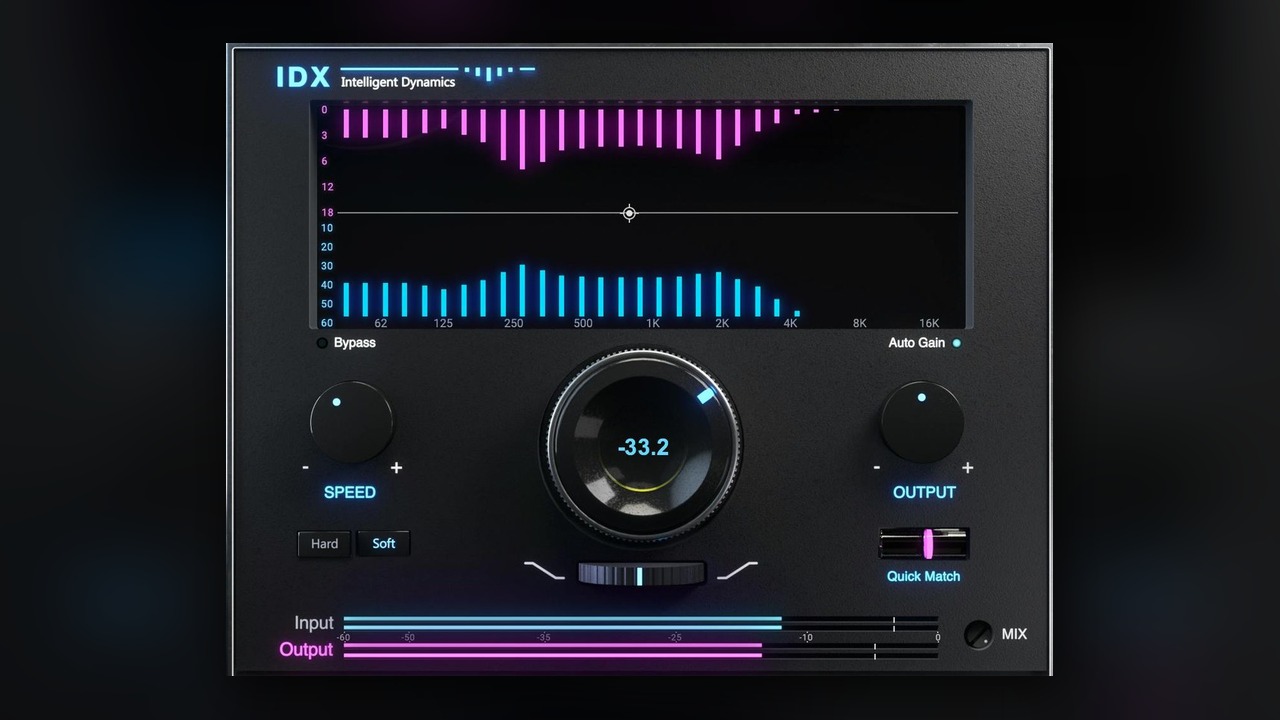 Waves IDX